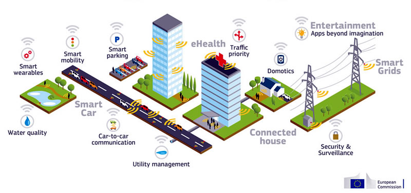 What Is 5g And When Does It Arrive Uk