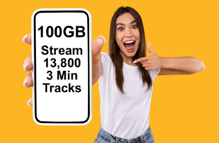 How much is 100GB of data and do I need more than that?