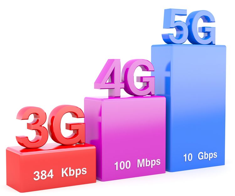 Image result for images of 5G over 4G