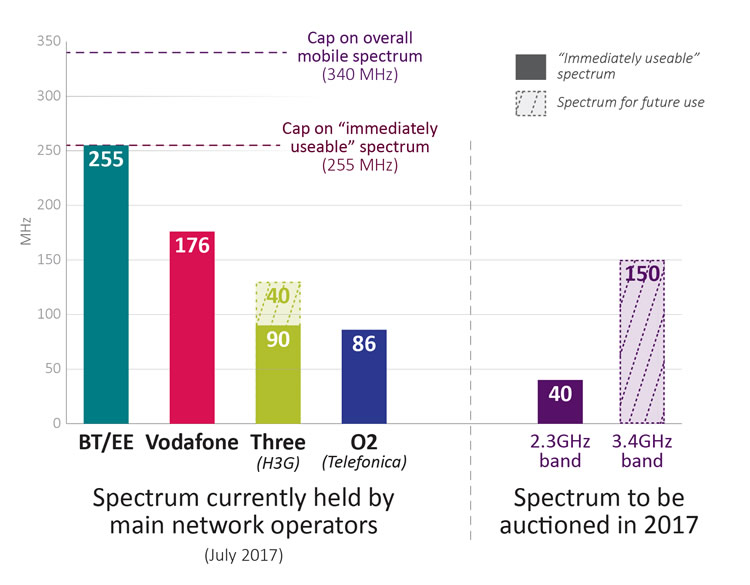 5G frequency spectrum