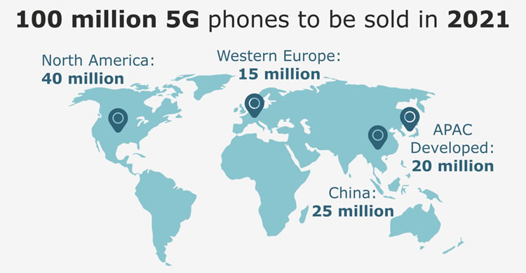 5G phone sales in 2021