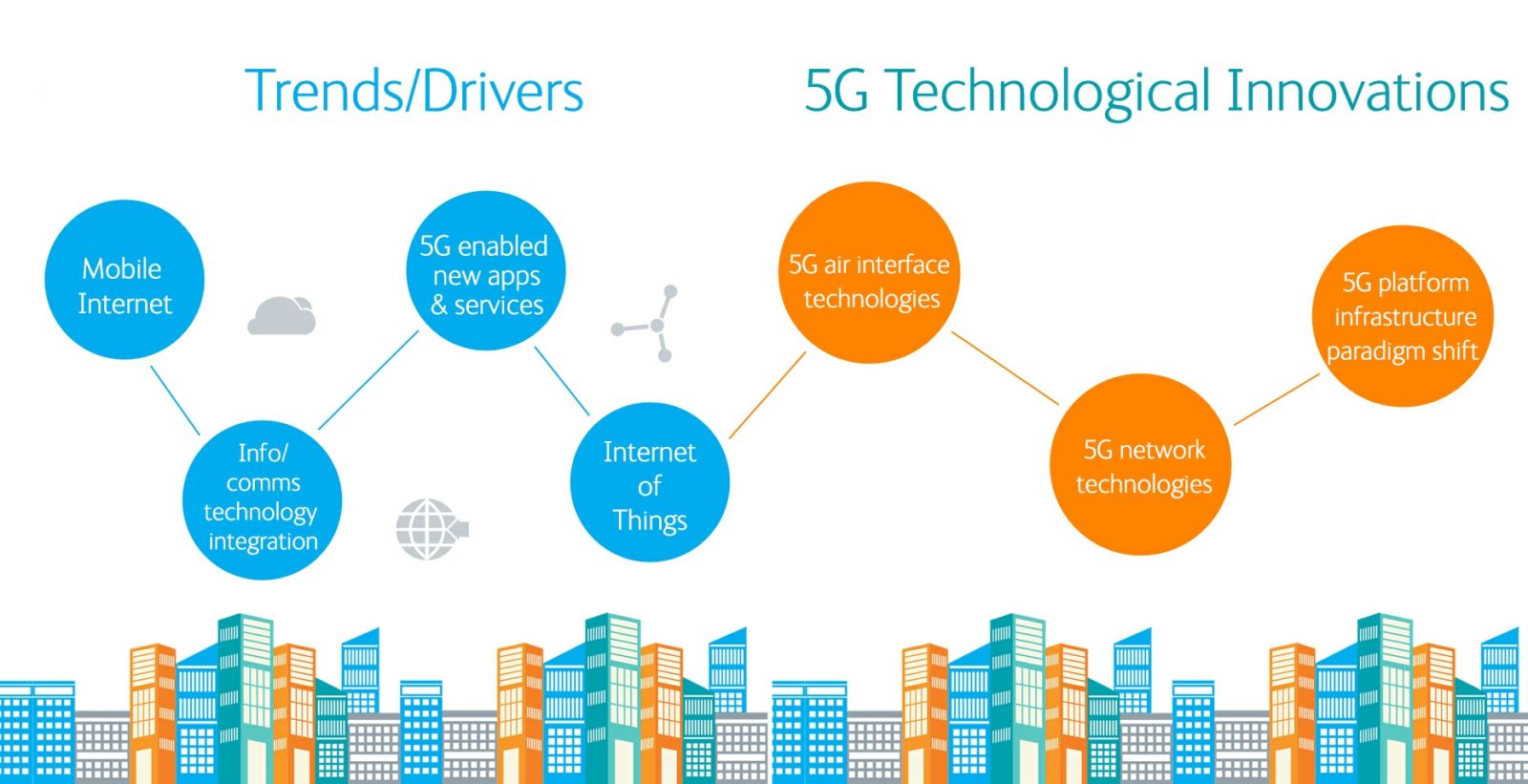 5g cobham wireless