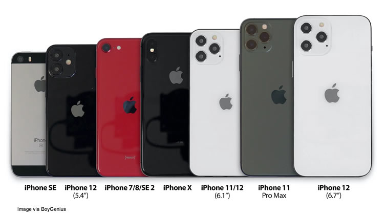 Iphone Sizes Compared