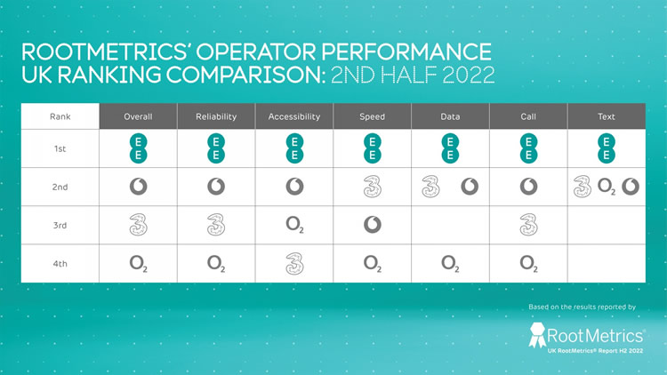 EE graph operator performance
