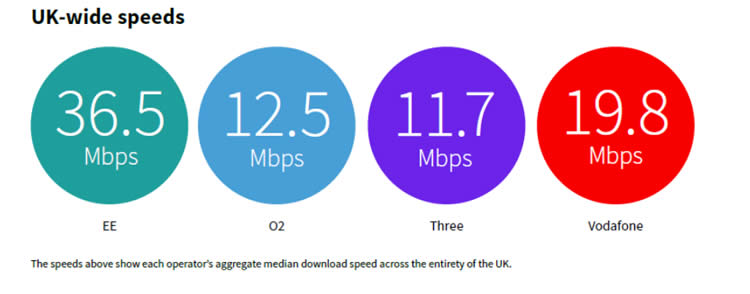 5G Network Tests Show Impressive Speeds