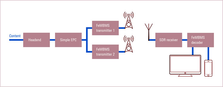 5G-TV