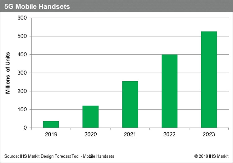 5g phones