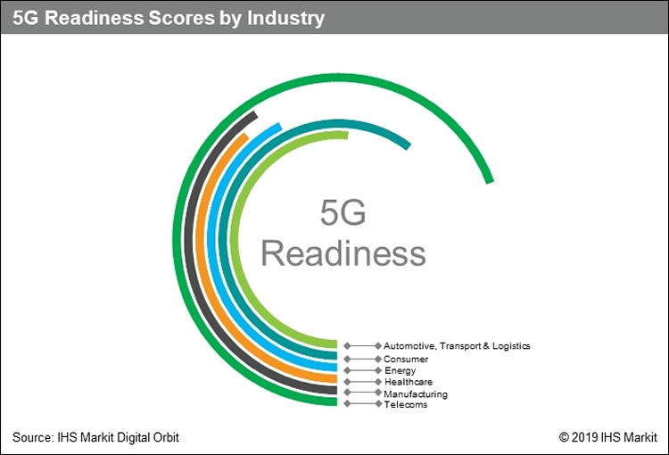 5g ready