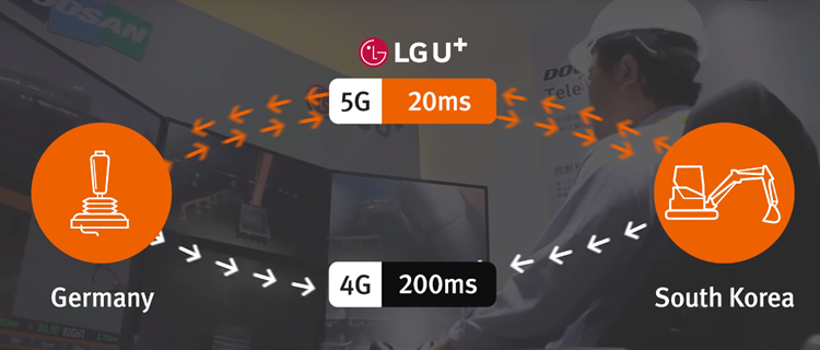 LG U+