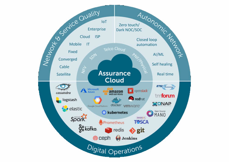 5G assured cloud