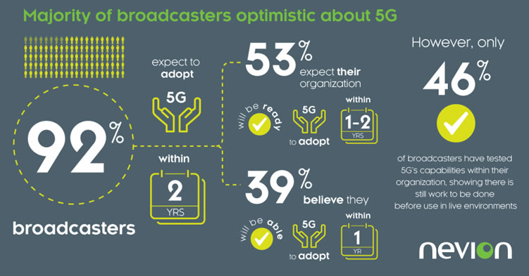 Broadcast 5G survey