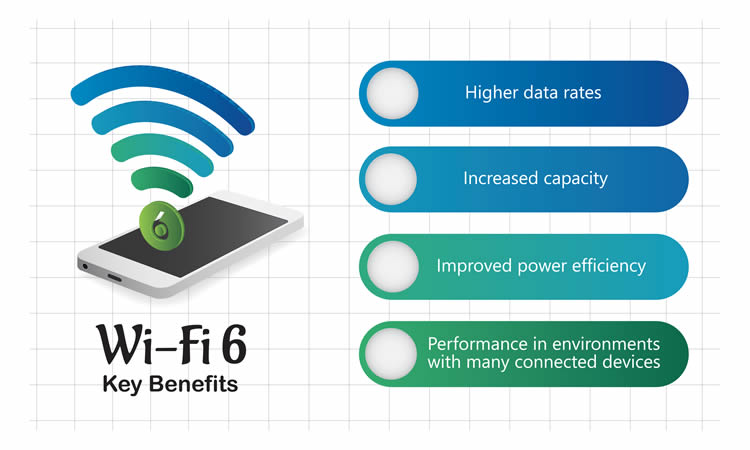 Wi Fi Bandwidth Wi Fi 6 ready to rev in home broadband 