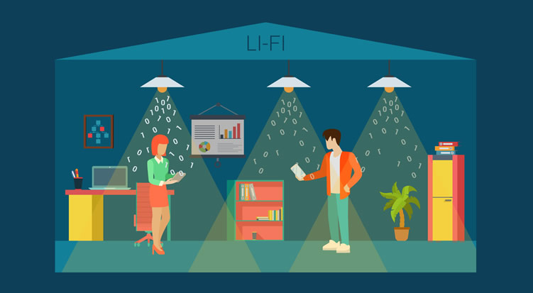 Lifi lighting