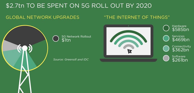 5G cost analysis