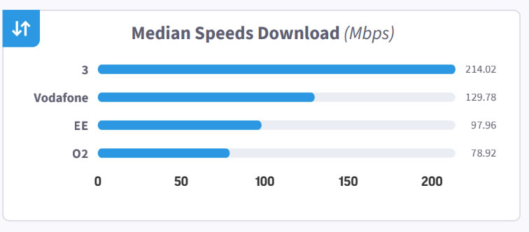 Ooka Median Download Speeds - 2H 2025