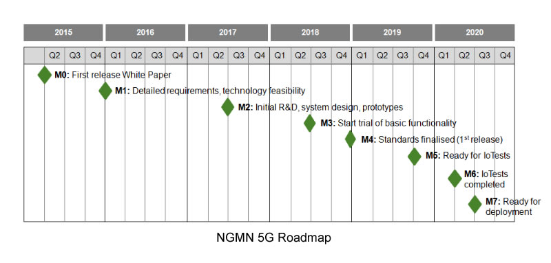 NGMN 5GRoadmap