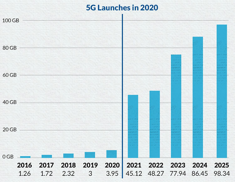 Giffgaff 5G