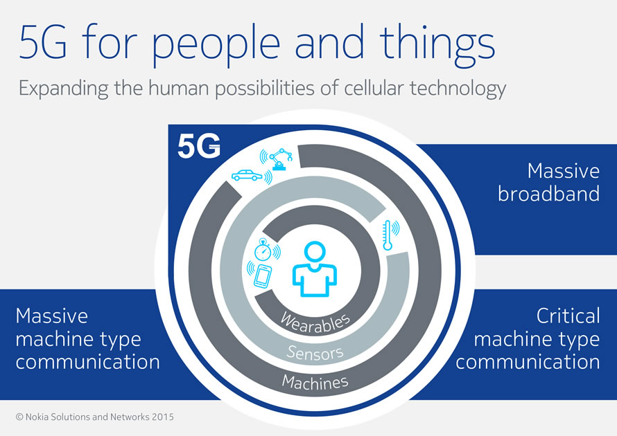 nokia 5g technology