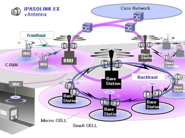 NEC 5g backhaul