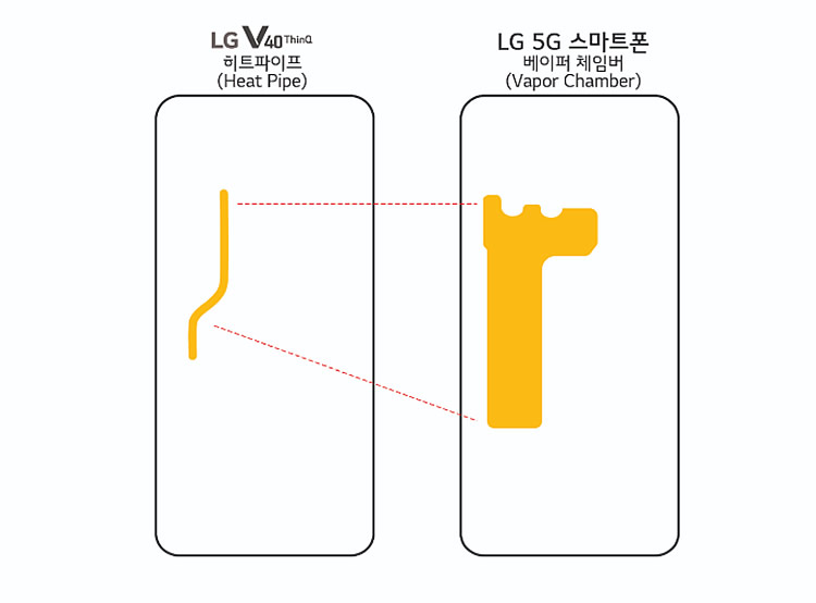 LG 5G phone