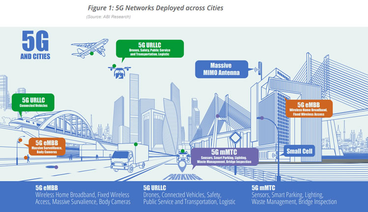 5G connected cities