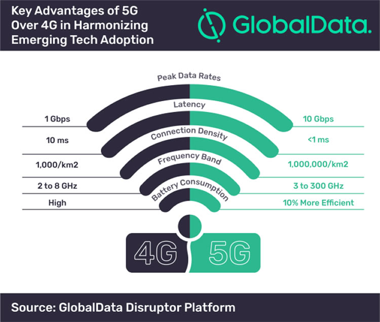 Key advantages 5G