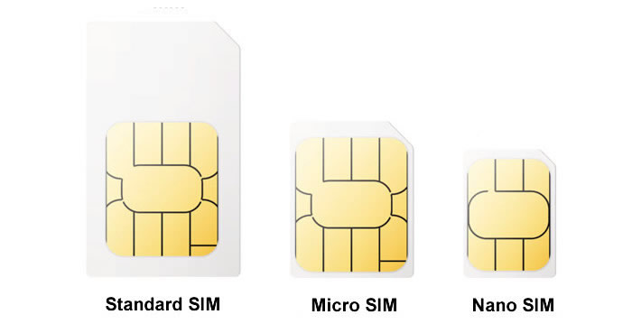 Sim card sizes alongside each other