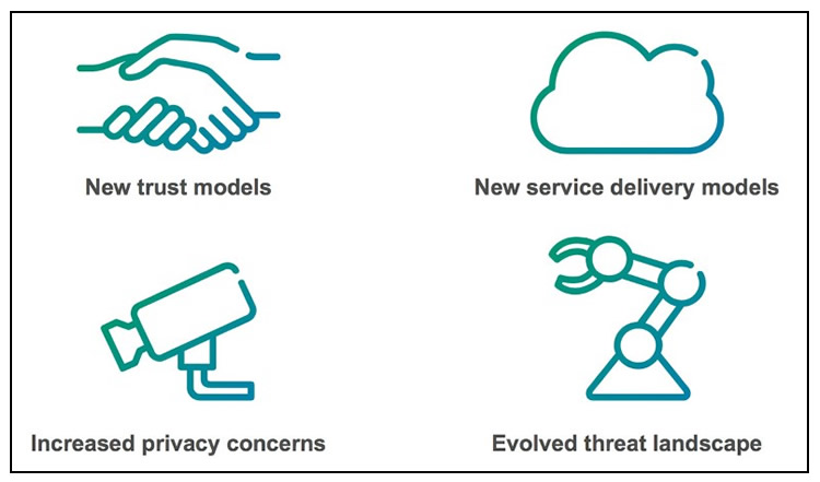 5G security white paper