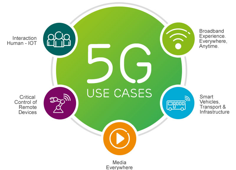 Ericsson 5G Use Cases