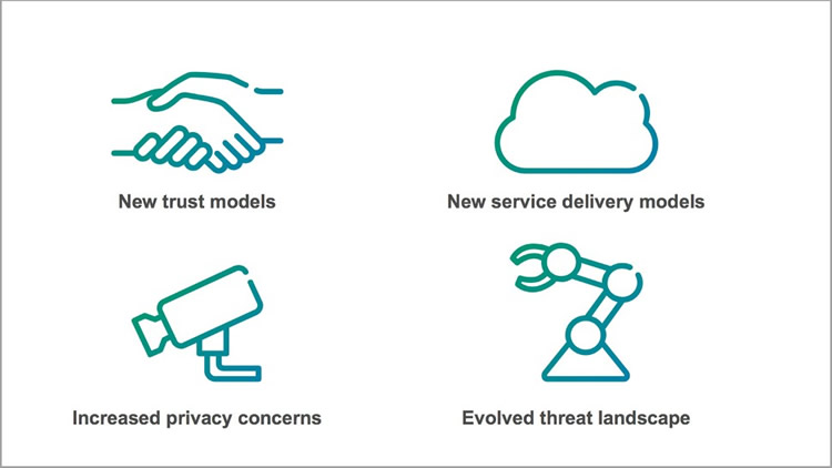 5G security