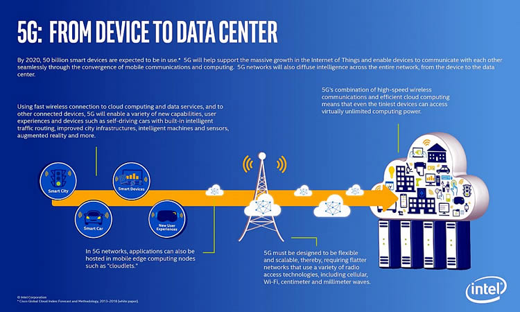 Intel 5G