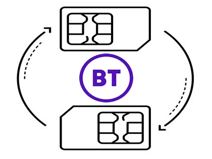 BT Mobile Pac Code