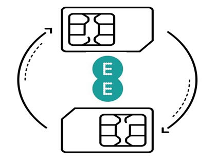 EE Pac code