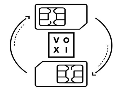 VOXI PAC code keep your number when changing mobile operators