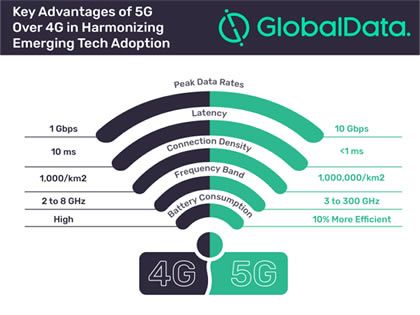 articles on 5g technology