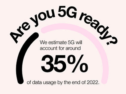 Three 5G is more popular than 3G, and covers 370 towns and cities