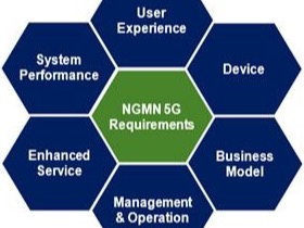 The NGMN leads the search for additional 5G spectrum bands