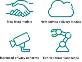 Ericsson's 5G security landscape and the road ahead