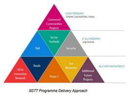 UK government outlines the many ways it’s working towards 5G