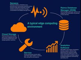 BT and Wind River demonstrate edge cloud computing for 5G