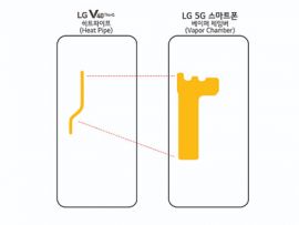 LG’s first 5G smartphone is launching on February 24th