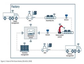 5G will make factories super smart – free report   