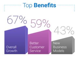 Survey: Operators Expect More Security Issues in 5G