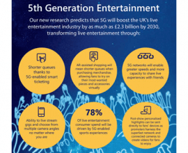 O2 envisages how 5G will revolutionise the live entertainment industry